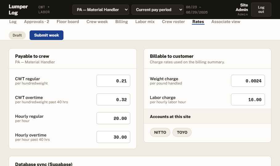 Rates tab